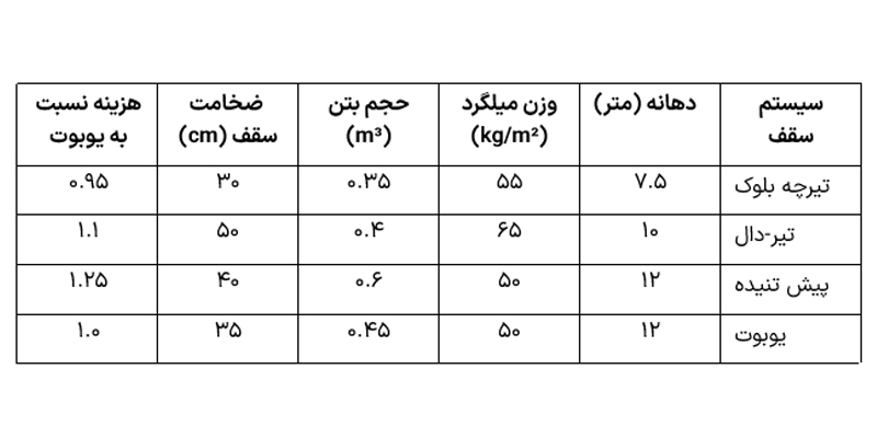 یوبوت چیست