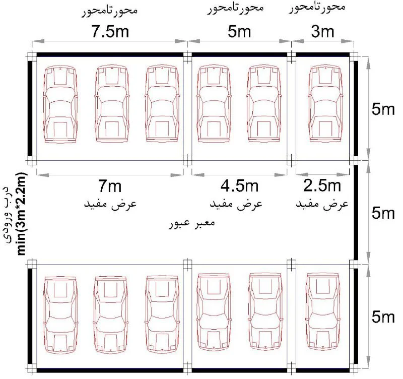 ضوابط پارکینگ