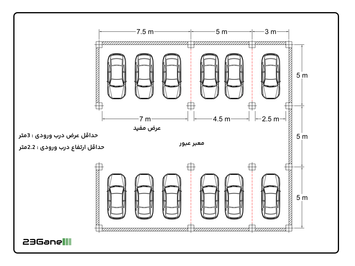 حداقل ابعاد و ضوابط پارکینگ