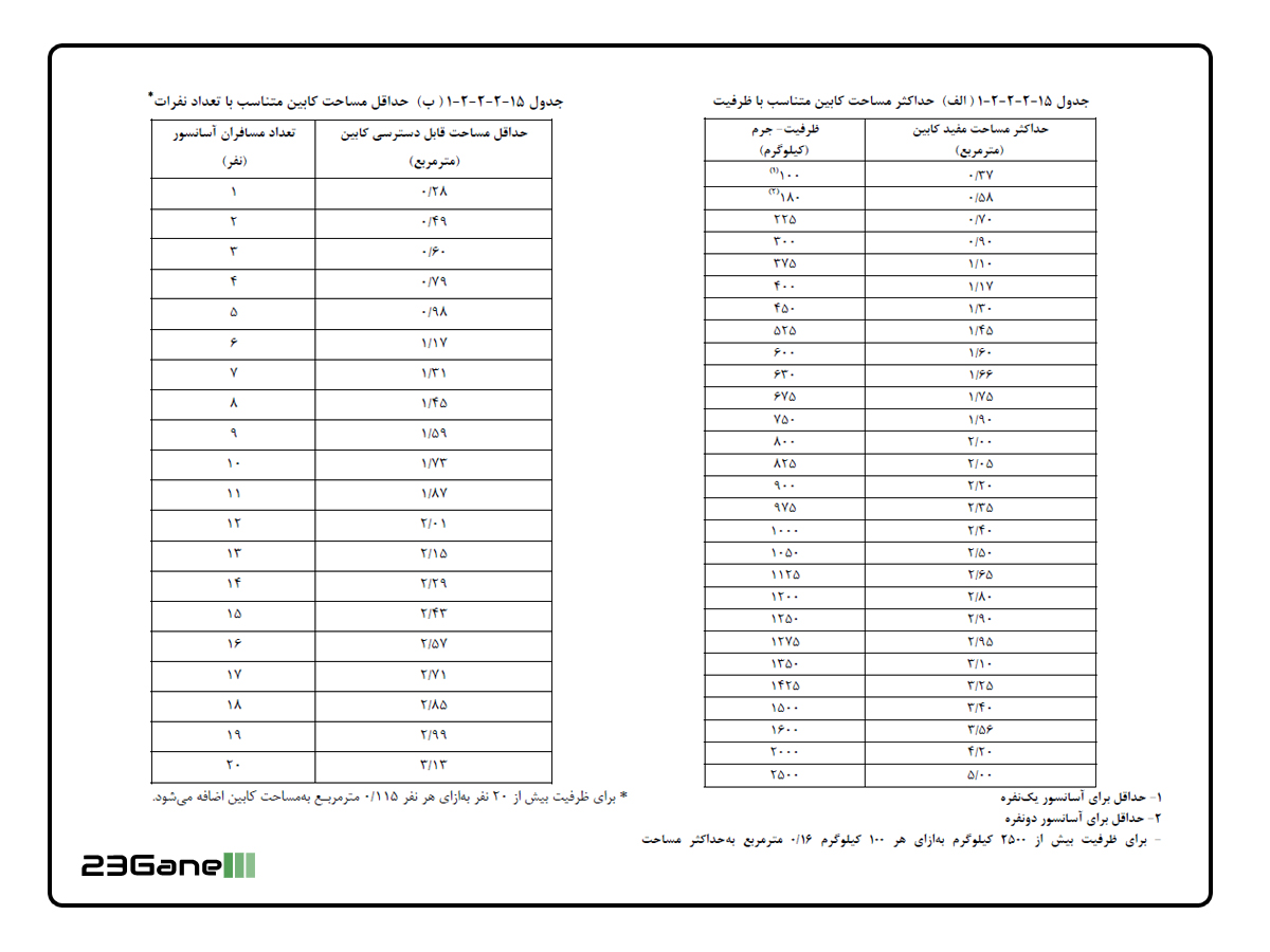ابعاد و الزامات آسانسور