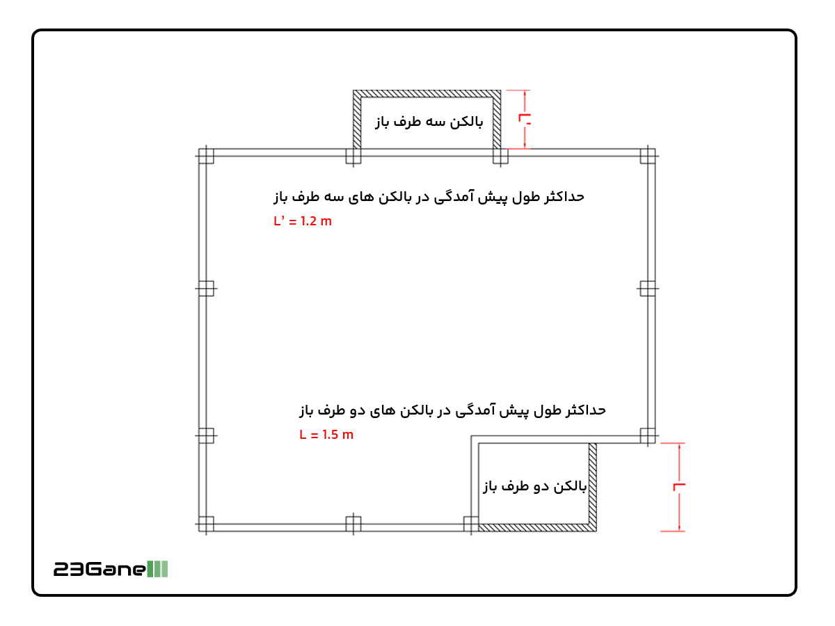 حداقل ابعاد بالکن