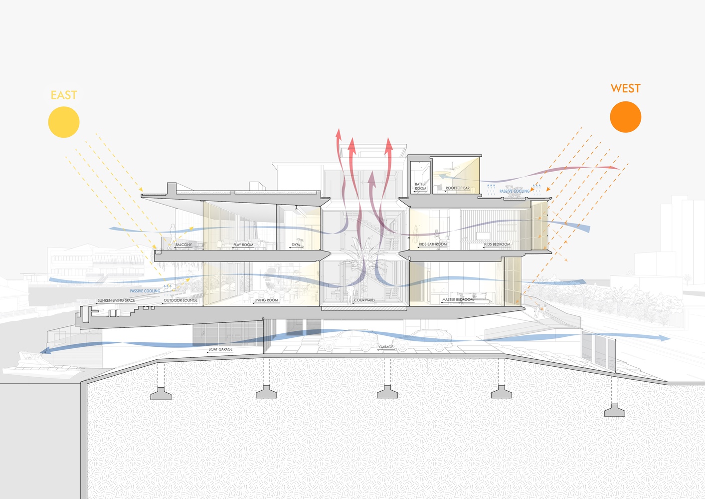 طراحی پلان برای زمین باریک