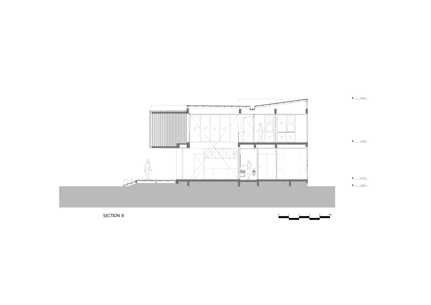 دیاگرام جهتگیری نسبت به مناظر دریاچه