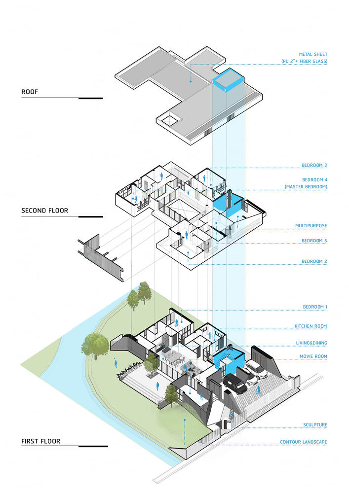طراحی سه بعدی کانسپت ویلا