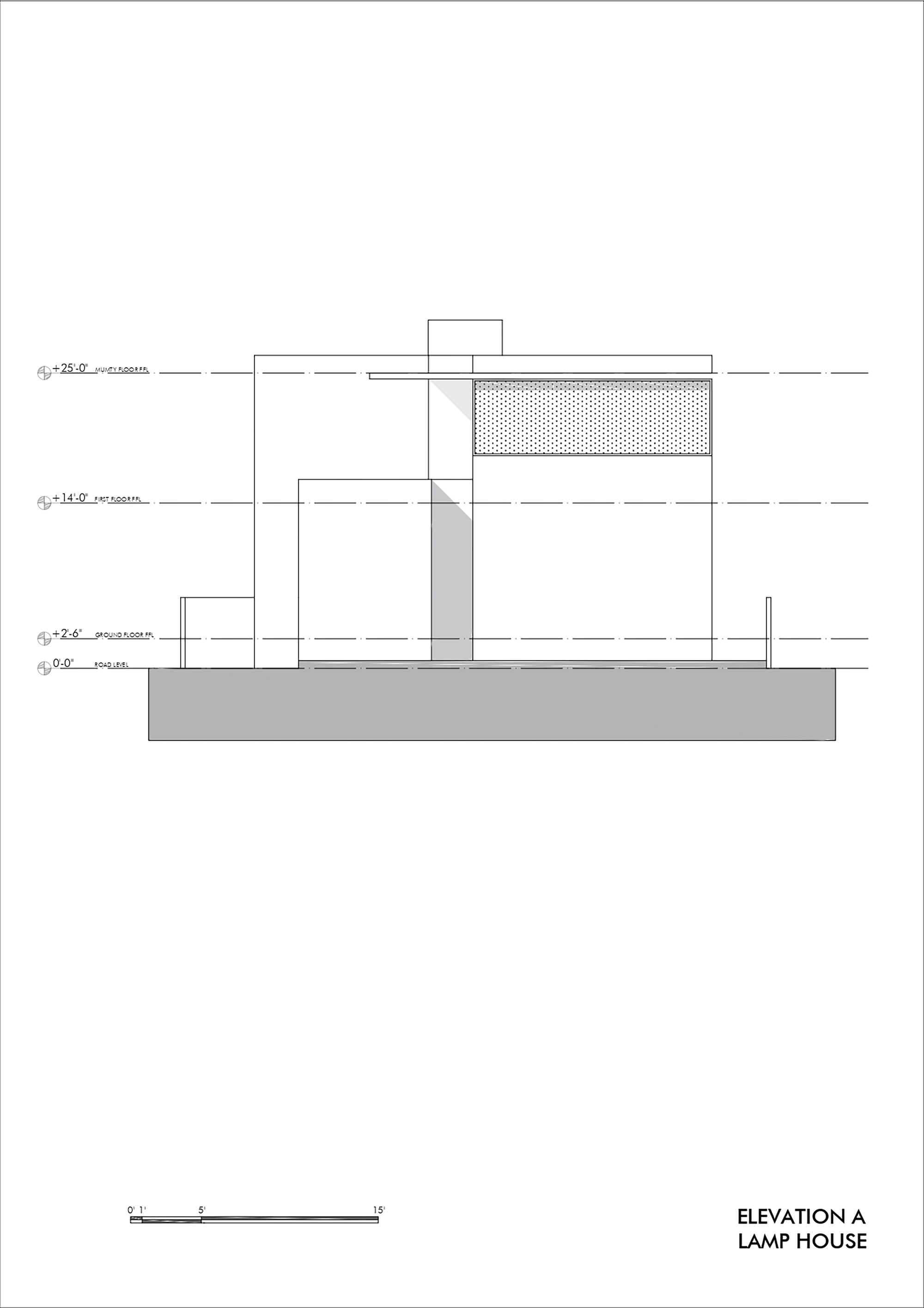 حلاوت فرم در هندسه ساده