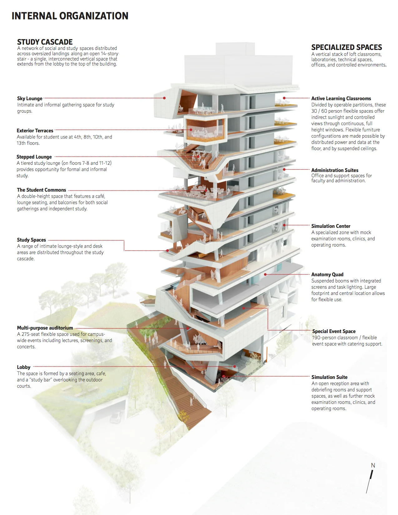 فضاهایی برای مطالعه فردی و گروهی
