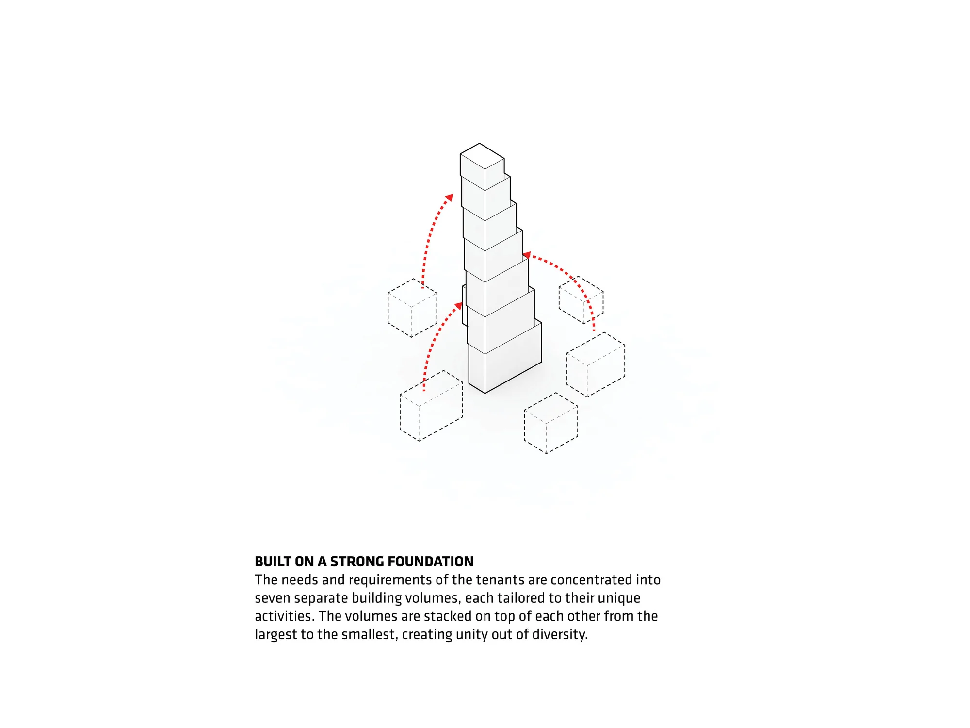 ریتم معمارانهٔ قطعهای در بنا