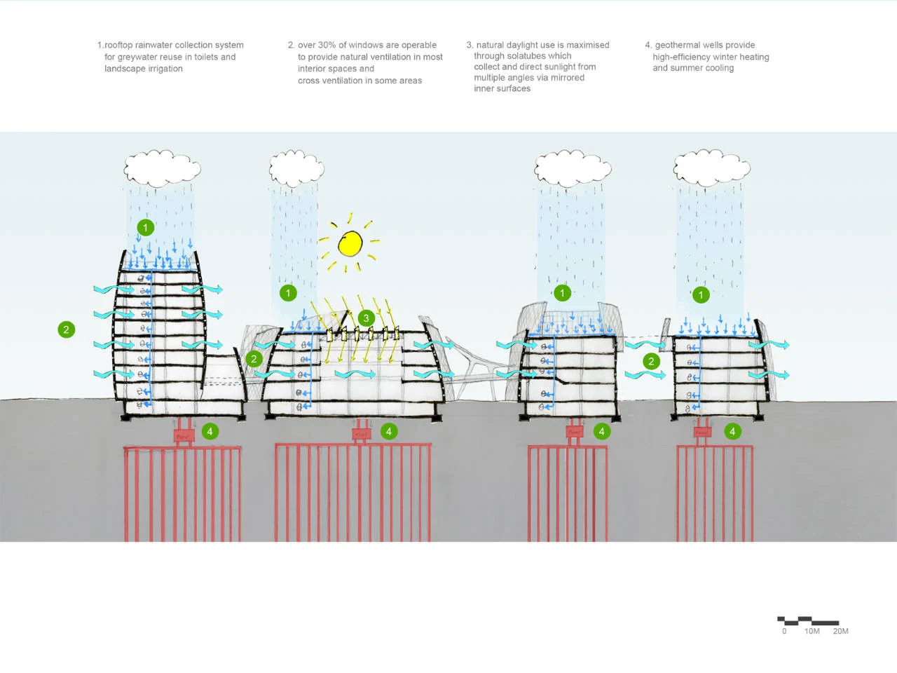 نمای شیشه‌ای مجتمع سمپوزیوم توت‌فرنگی با متریال‌های پایدار