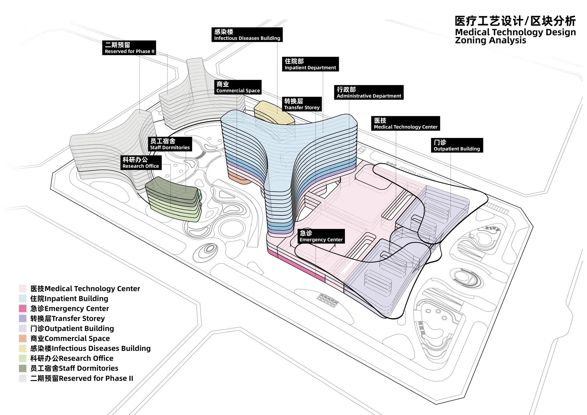 نمای بیرونی بیمارستان تونگلو با متریالهای پایدار و طراحی مدرن