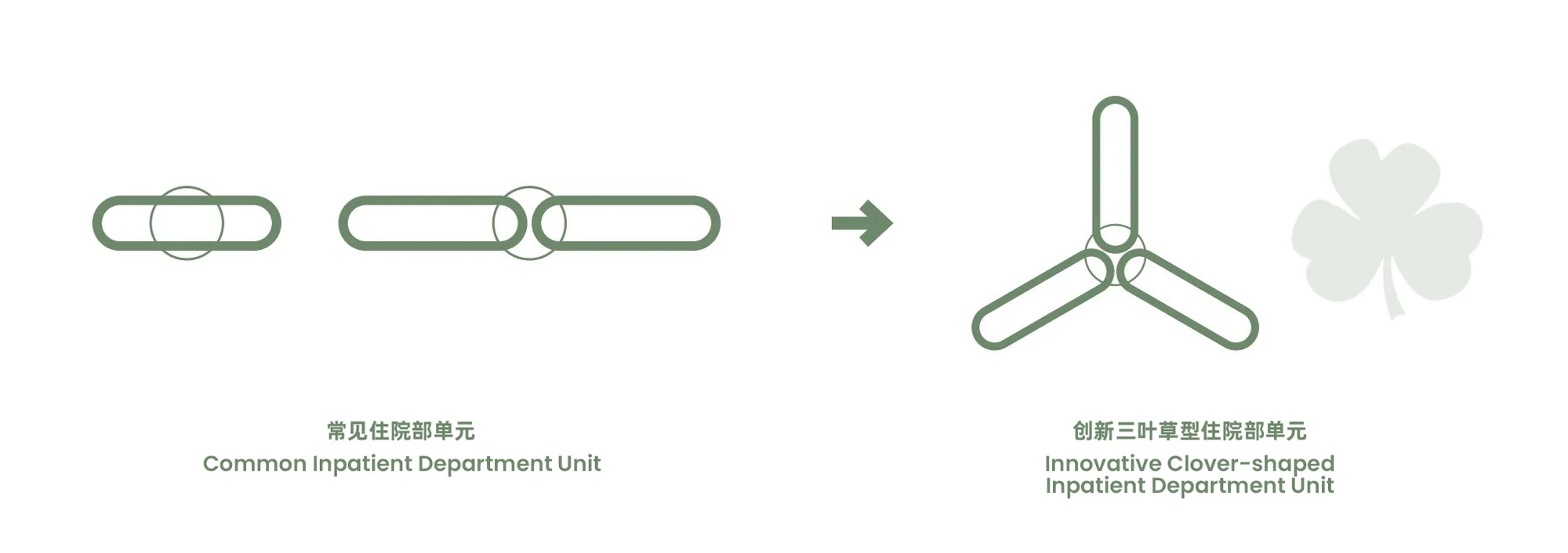 فضای داخلی بیمارستان تونگلو با طراحی خلاقانه و پلان باز