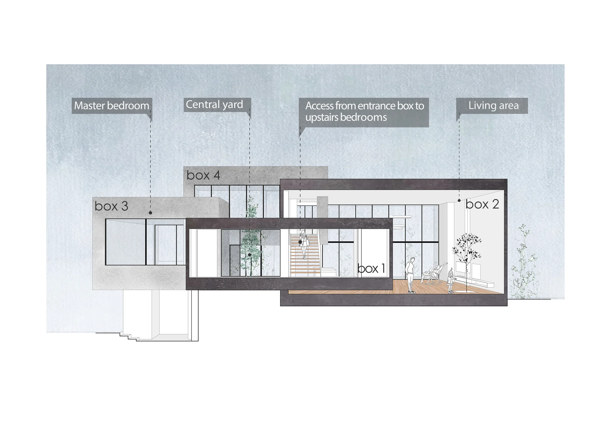 فضای حیاط ویلا باغ شهر با منظر دشت
