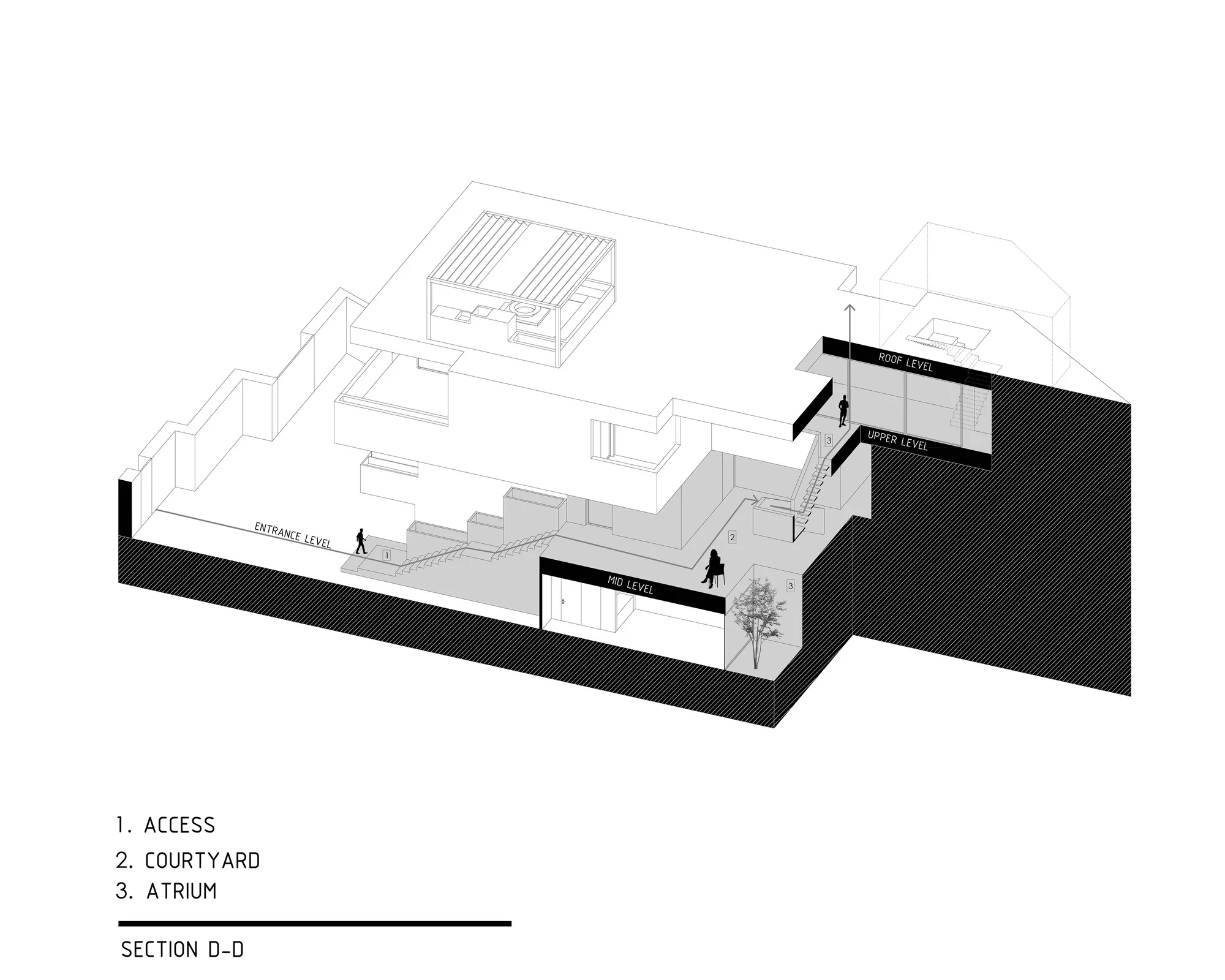 پلان معماری مدرن ویلا کوهروان با فضاهای باز