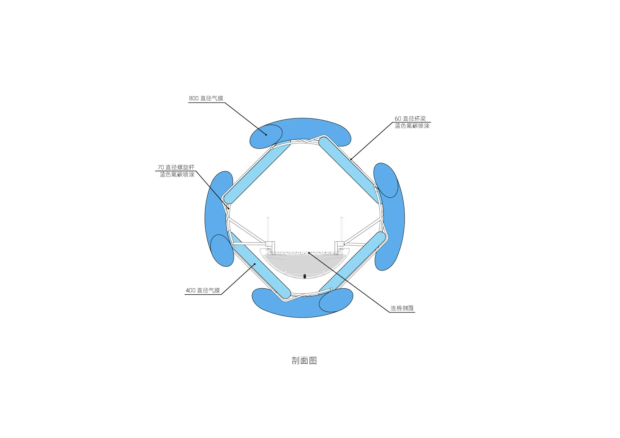 طراحی معماری پل غشایی آبی با تزریق رنگ